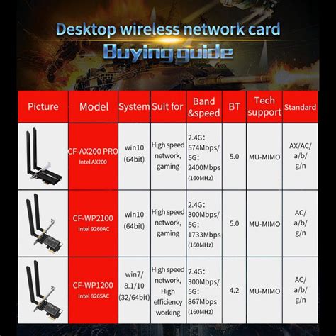 AX200 3000Mbps WiFi PCI-E Adapter Dual Band Bluetooth Receiver Network ...