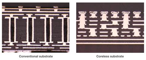 Coreless Substrate Process Flow 的图像结果