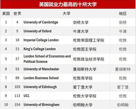 留学生回来还好找工作吗？来看看这份《全球大学毕业生就业能力排行榜》告诉你答案_加州理工学院