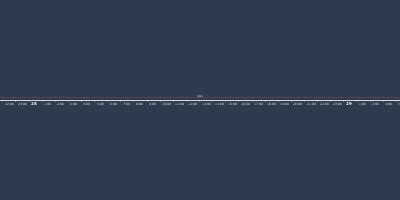 feb 26, 1620 - Plymounth Colony Estiblist (Timeline)