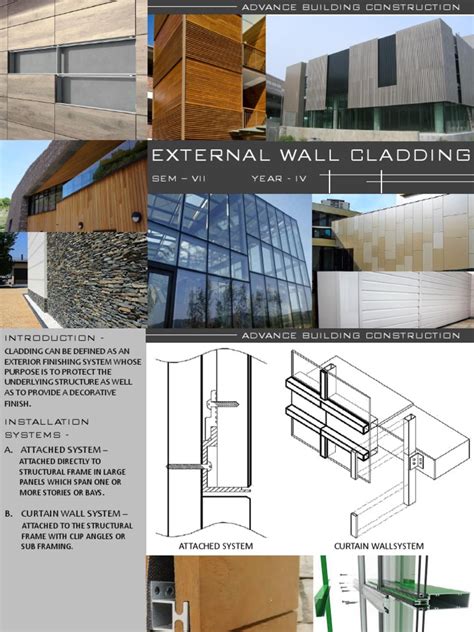 Image result for External Wall Cladding Systems