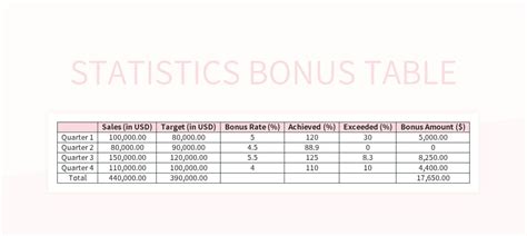 Excel Bonus 的图像结果