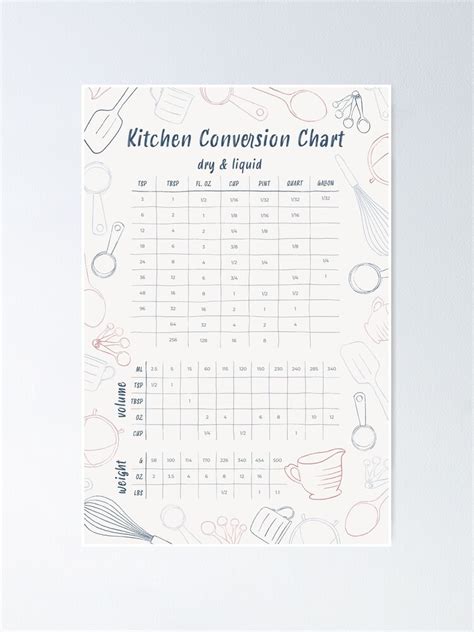 "Kitchen Conversion Chart" Poster by figandfossil | Redbubble