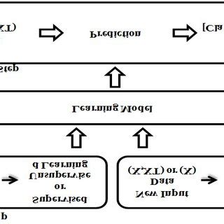 Image result for Compiler ILM Net