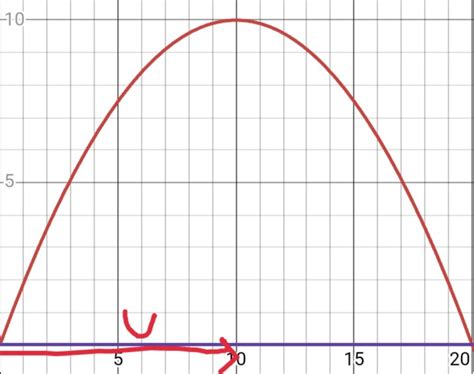 Image result for Projectile Motion Negative Angle