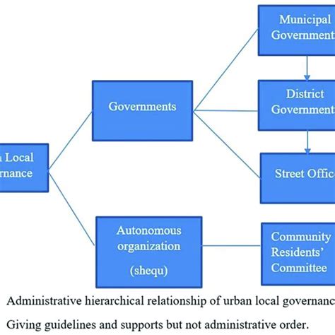 Local Governance 的图像结果