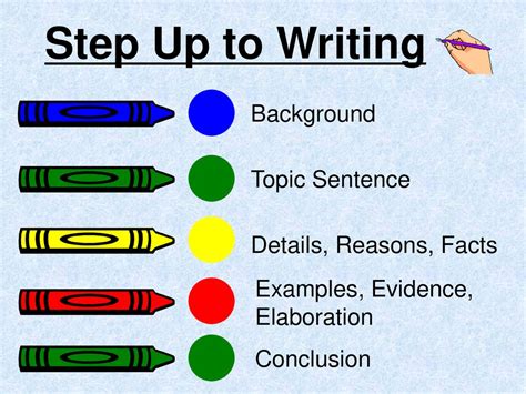 Image result for Writing Step Functions
