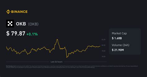 OKB Price Today | OKB to USD Live Price, Market Cap & Chart