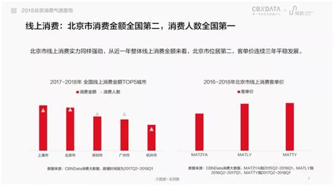 CBNData发布《2018北京消费气质报告》：消费人数全国第一_凤凰网