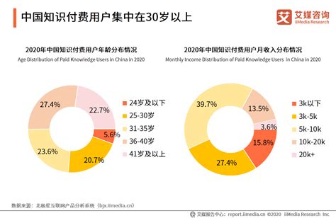 2020年中国知识付费用户画像及行为调查分析__财经头条