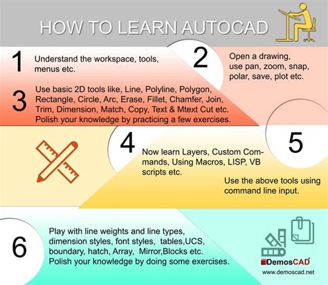 Advanced AutoCAD Tutorials 的图像结果