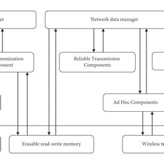 Node Software 的图像结果