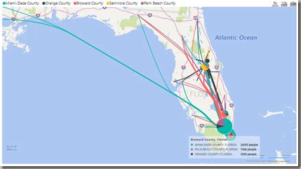 Image result for Power BI Visuals Flow Map