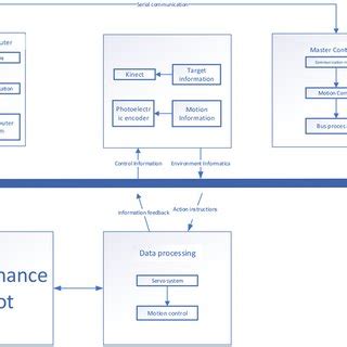 Robot Management System Project VB 2010 的图像结果