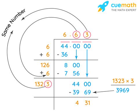 Square Root of 44 - How to Find the Square Root of 44? - Cuemath