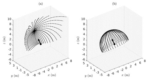 A Riemannian Geometry Theory of Three-Dimensional Binocular Visual ...