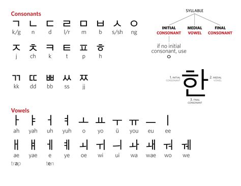 Korean Alphabet Workshop | Alice J Lee | Korean alphabet letters ...