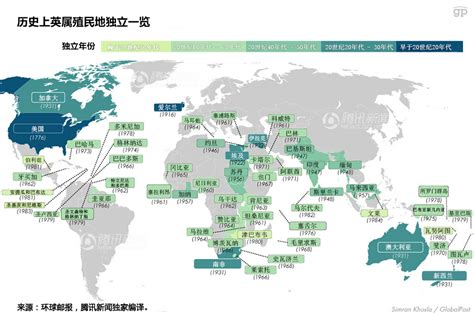 英国当年是怎么管理殖民地的？_腾讯新闻