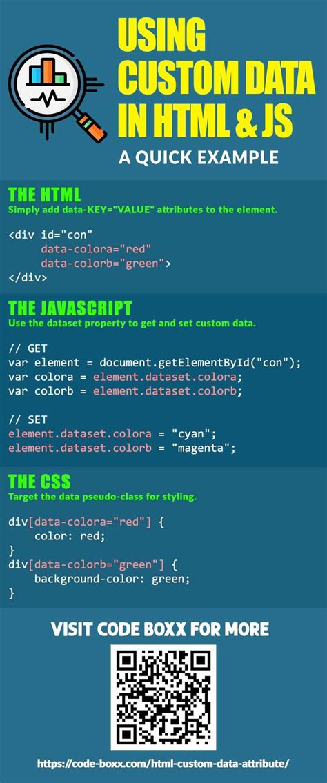 JavaScript Get JSON From URL 的图像结果