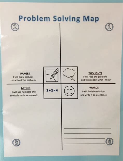 Image result for Plus/Minus Implications Problem Solving