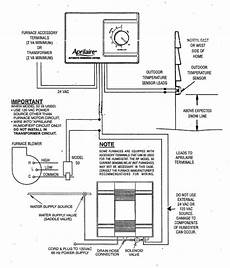 Humidifier Wiring Aprilaire 700 Wiring Diagram from tse1.mm.bing.net