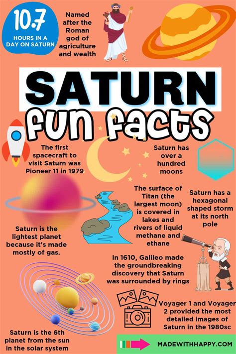 Saturn Facts For Kids Cool Kid Facts Saturn Facts For Kids Rings