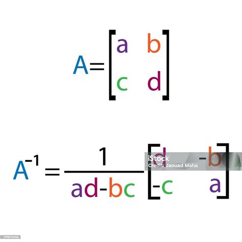 Image result for Matrices Inverse Formula