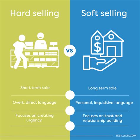 Hard Selling vs Soft Selling - What is right for you? - TEBillion