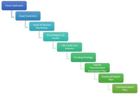 Image result for Asset Management Tutorial