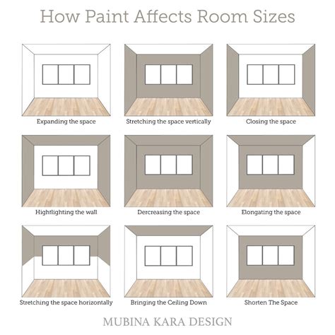 How Paint Affects Room Sizes in 2025 | Living room colors, House ...