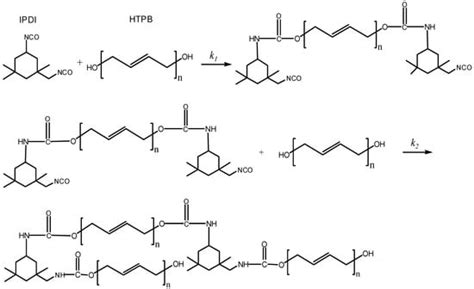 Kinetic Research on the Curing Reaction of Hydroxyl-Terminated ...