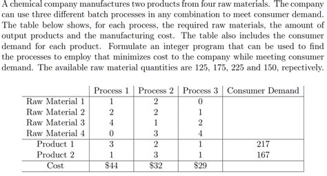 Image result for Linear Optimization Matrices Examples
