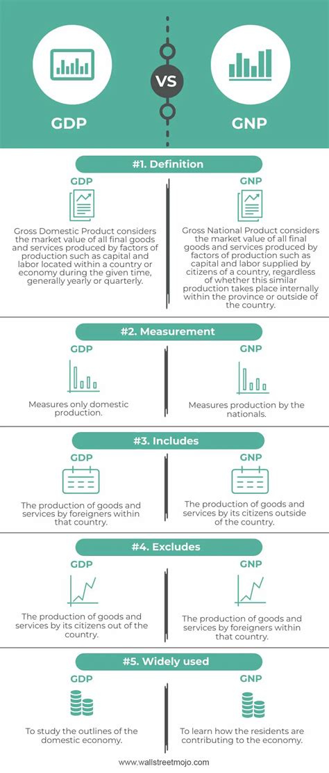 What is GNP? | GNP Explained | Gross National Product Overview | IB Macroeconomics