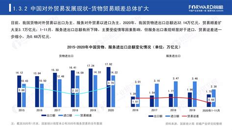 2020年中国对外贸易全景分析报告_报告-报告厅