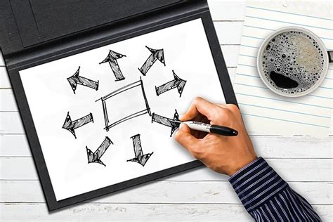 7 Steps to Delegate and Lead - Physis