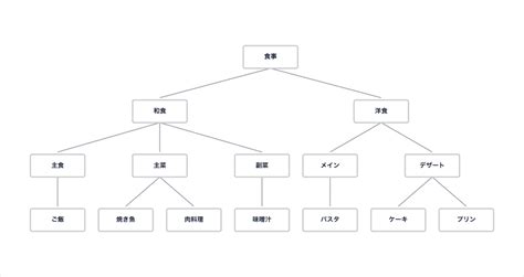 Image result for Main Module Event-Driven Programming