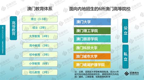 《2021中国澳门求学报告》：六大院校学历被教育部承认_财经_中国网