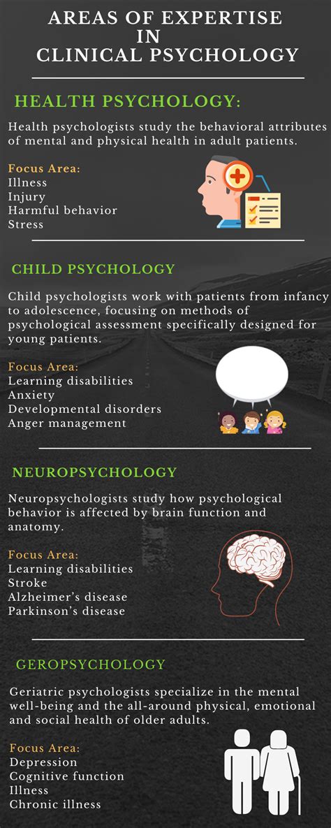 Everything You Need To Know About Clinical Psychologist | My Fit Brain