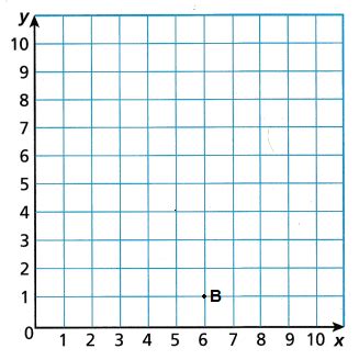 Image result for Mathematics Module Activity 5 From One Place to Another Answer