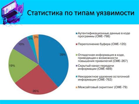 Методы выявления уязвимостей - презентация онлайн