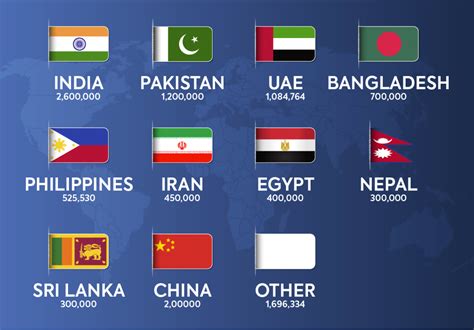 Dubai to India Money Transfer - 8 Options Compared