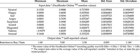 Data Output 的图像结果