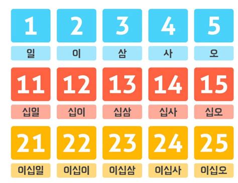 Buy Printable Sino Korean Numbers Chart From 1-100. Numbers Poster for ...