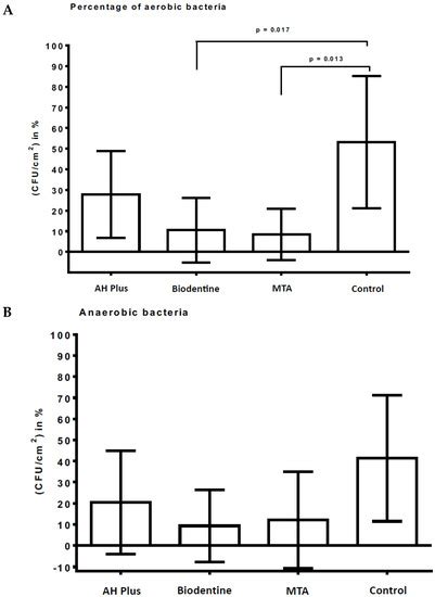 Biodentine Inhibits the Initial Microbial Adhesion of Oral Microbiota ...
