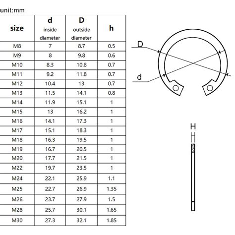 Snap Ring Sizes