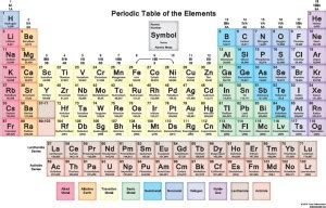 Periodic Table Fully Waterproof Vinyl Sticker Poster (24X18 inches ...