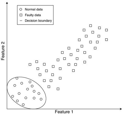 Image result for Normal Data Computer Science