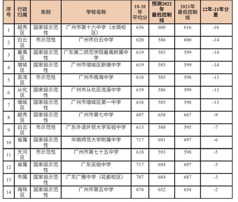 2016年录取分数线,2017年录取分数线,2016三高录取分数线_大山谷图库