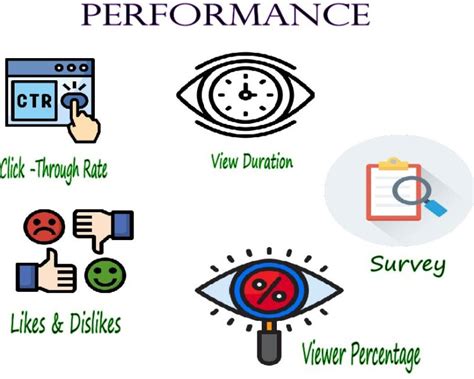 Image result for YouTube Search Engine Algorithm