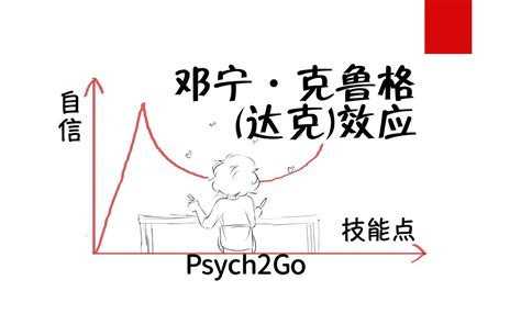 巴纳姆效应 - 心理百科 - 连云港高级中学